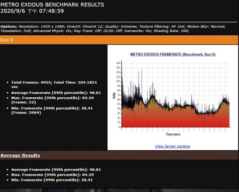 ▲第一款测试的游戏为《战栗深邃：流亡》，上图采用最高画质的「Extreme」等级来进行实测，测试的结果平均帧率为 48.01，排名在所有首测电脑的 99%。