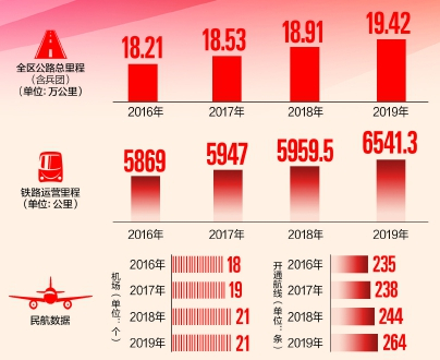 制图/新疆日报视觉中心 陈潇