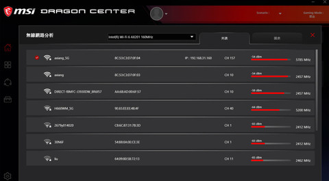 ▲针对无线网络的使用，也有对应的信号分析资讯可以参考。