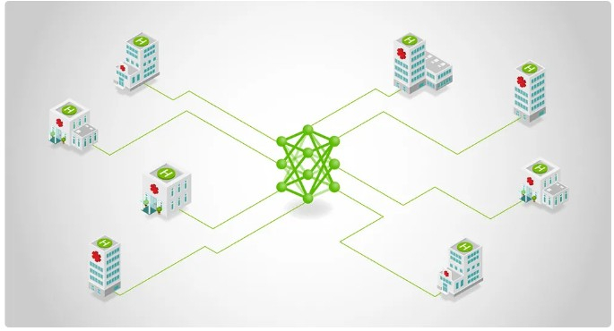 ▲联邦学习示意图