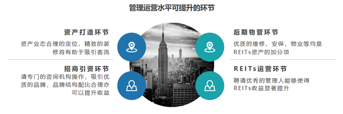 资料来源/招商证券&nbsp;&nbsp;制图/商业地产头条