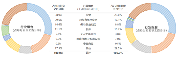 数据来源/公司公告&nbsp;&nbsp;制图/商业地产头条