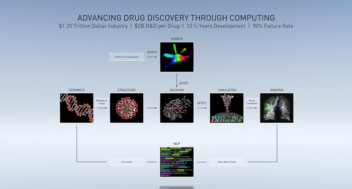 ▲NVIDIA Clara Discovery