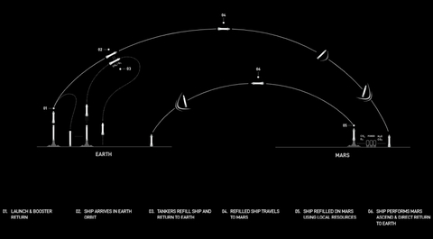 图｜如何从地球飞往火星