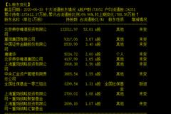 7.3万股东今夜难眠：燕京啤酒董事长被立案调查 国家队持股13亿