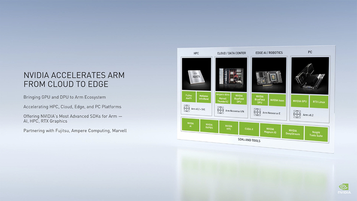 ▲英伟达与Arm最新合作进展