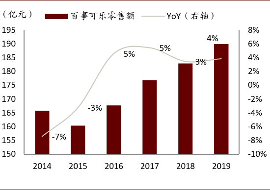 资料来源：欧睿咨询，中金公司研究部