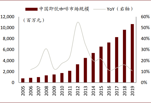 资料来源：欧睿咨询，中金公司研究部