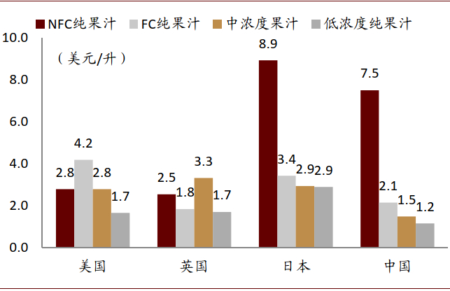 资料来源：欧睿咨询，中金公司研究部