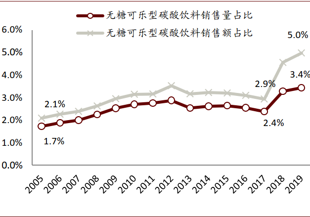 资料来源：欧睿咨询，中金公司研究部