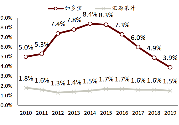 资料来源：欧睿咨询，中金公司研究部