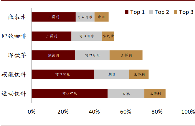 资料来源：欧睿咨询，中金公司研究部