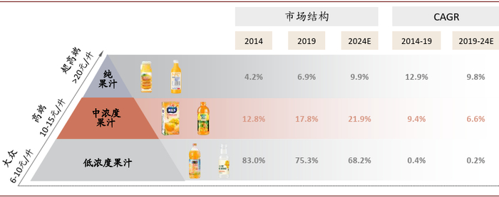 资料来源：弗若斯特沙利文，中金公司研究部