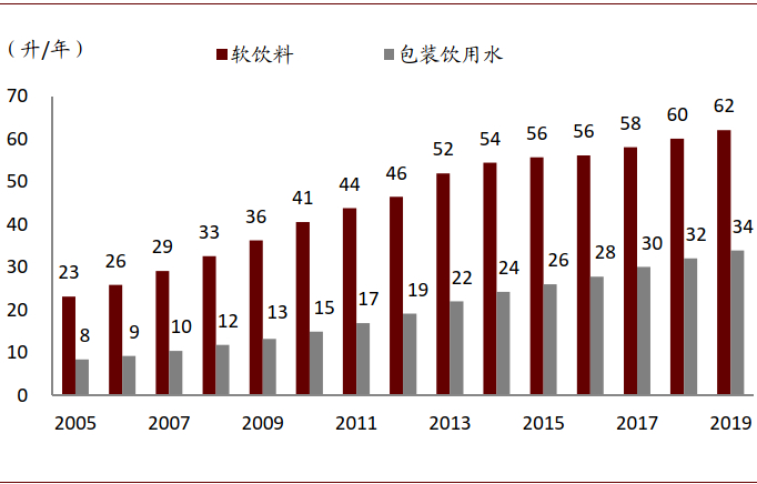 资料来源：欧睿咨询，中金公司研究部