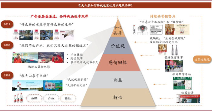 资料来源：公司公告，公司网站，中金公司研究部