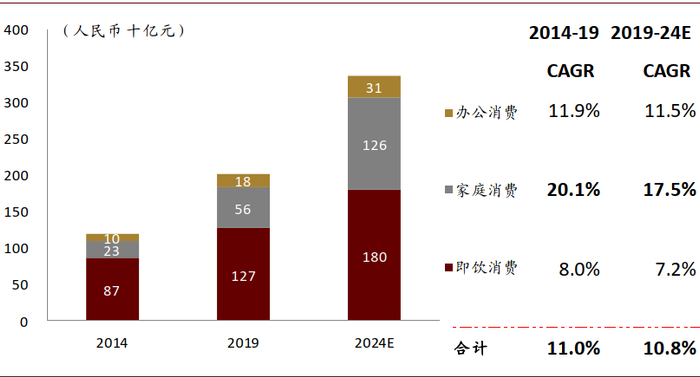 资料来源：弗若斯特沙利文，中金公司研究部