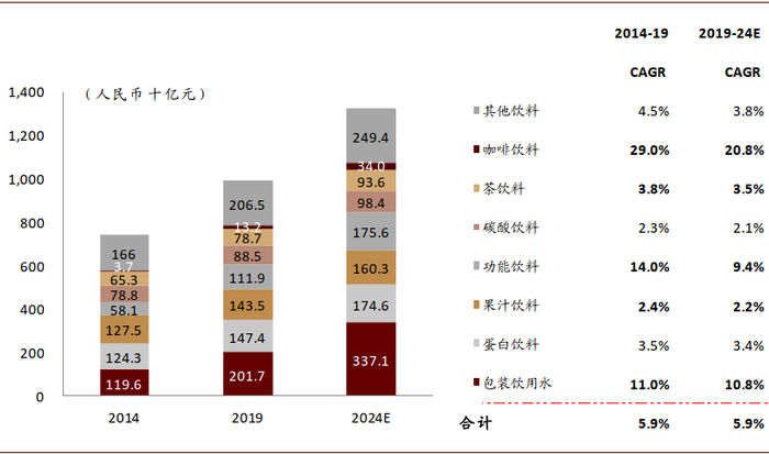资料来源：弗若斯特沙利文，中金公司研究部