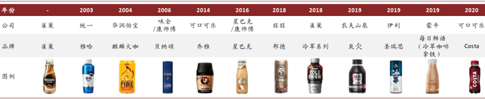 资料来源：各公司官网，中金公司研究部