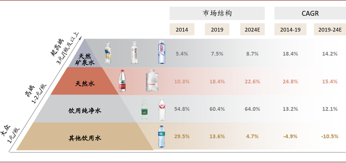 资料来源：弗若斯特沙利文，中金公司研究部