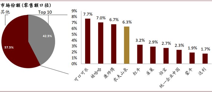 资料来源：弗若斯特沙利文，中金公司研究部