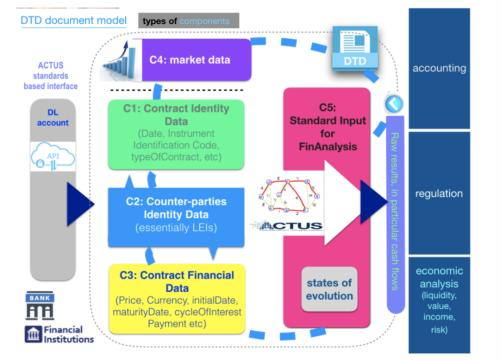 图3：新型数字货币监管和传统监管混合体系