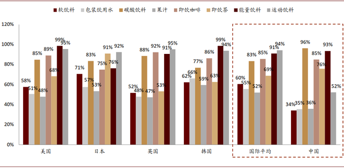 资料来源：欧睿咨询，中金公司研究部