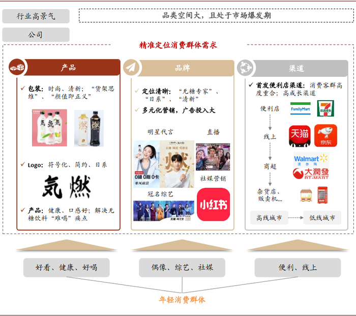 资料来源：百度图片，中金公司研究部