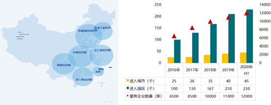 图：联东集团全国化品牌布局分布