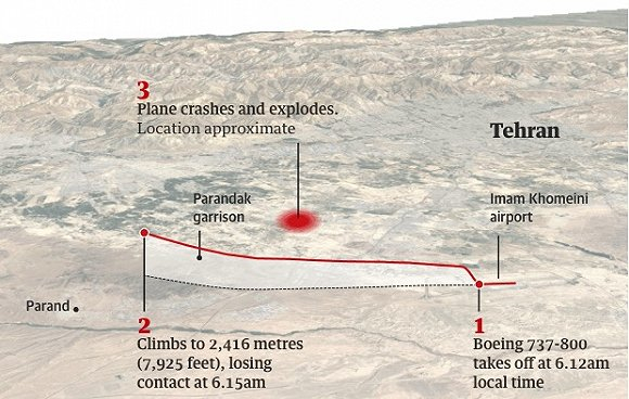  失事飞机坠毁前示意图。图片来源：《卫报》