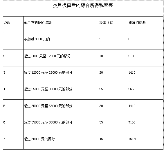  数据来源：国家税务总局