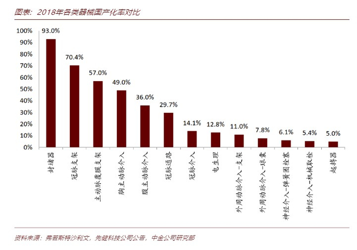 空间测算：270亿潜在市场，机械取栓潜力大