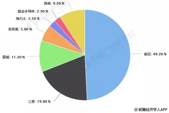 数据来源：前瞻产业研究院整理