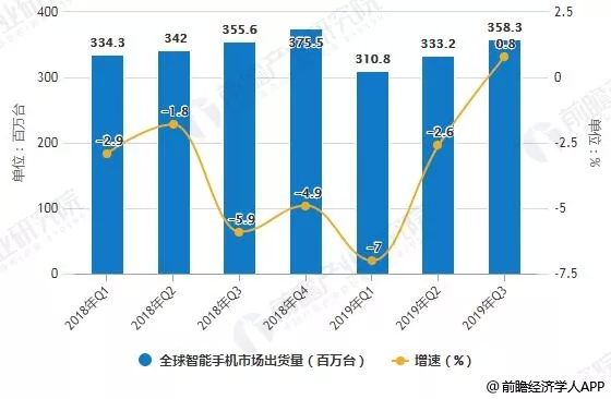 数据来源：前瞻产业研究院整理