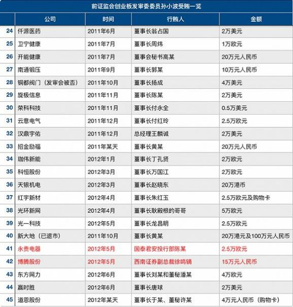  图片来源：网络截图