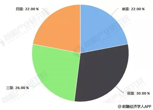 数据来源：前瞻产业研究院整理