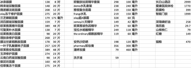 杨帆要保留的物品清单 / 受访者供图