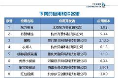 工信部通报下架60款APP 万达1款贷款APP等在列（附名单）