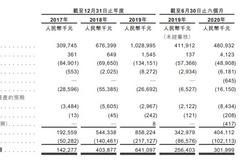 中原建业向港交所递表 多项指标在河南省排名第一