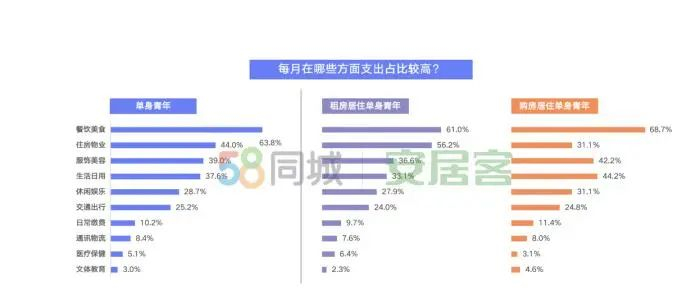 图片来源：《2020年单身青年居行报告》