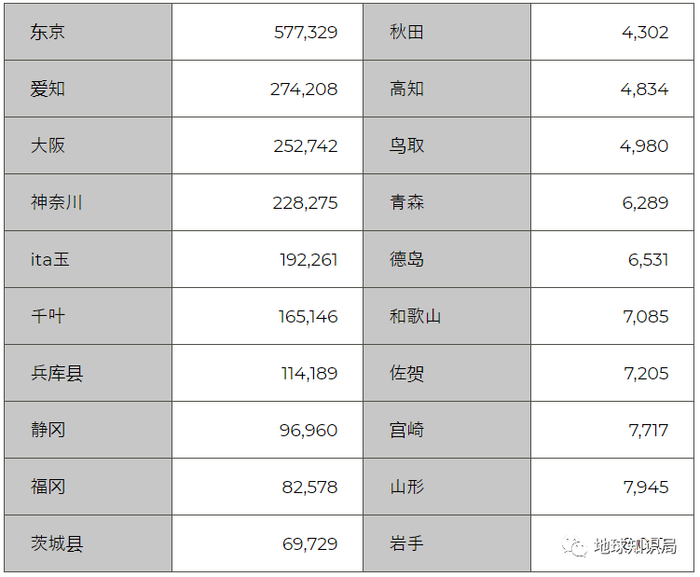 外国人定居多&定居少的县（图片：总务省）