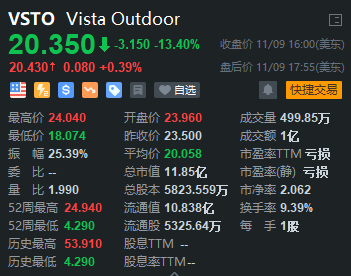 维斯塔户外股价信息