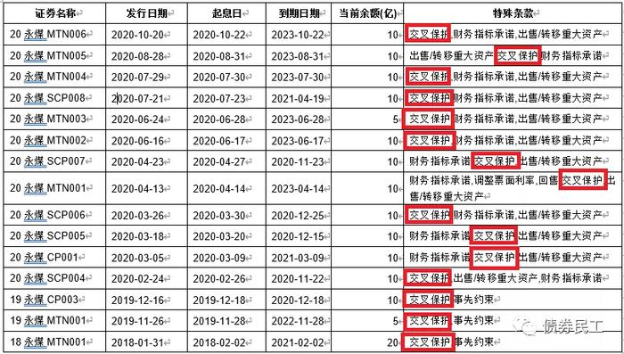 AAA级”永城煤电意外违约债券市场炸了_手机新浪网