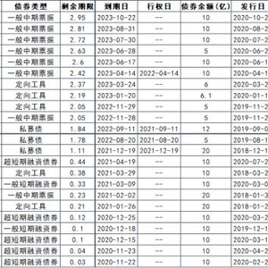 AAA级”永城煤电意外违约债券市场炸了_手机新浪网