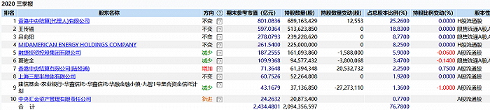 图片来源：Wind