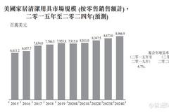 一款晾衣架 能否支撑贝特集团的资本市场梦?