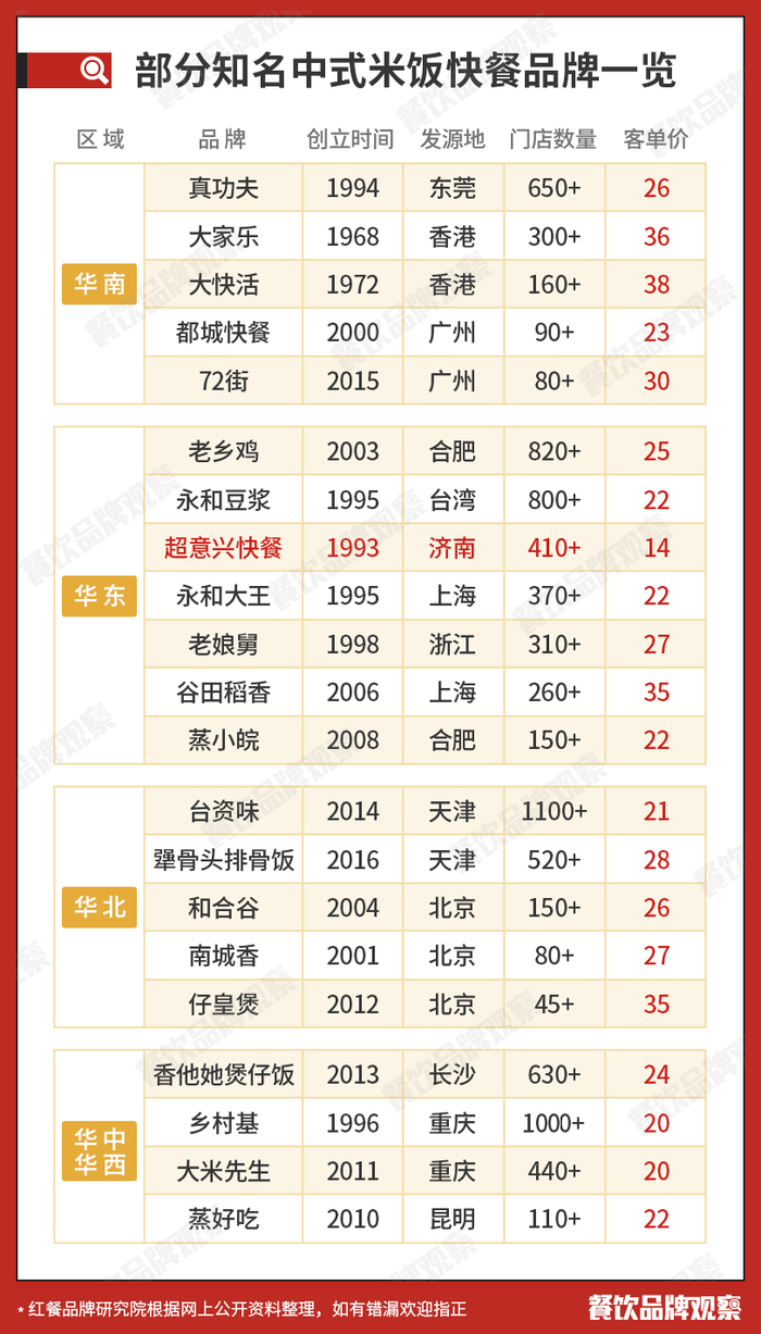 　与更加熟悉本土市场的中式快餐相比，日式快餐显得力不从心。