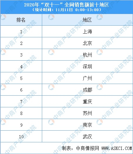 图片来自网络