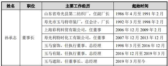 制图：