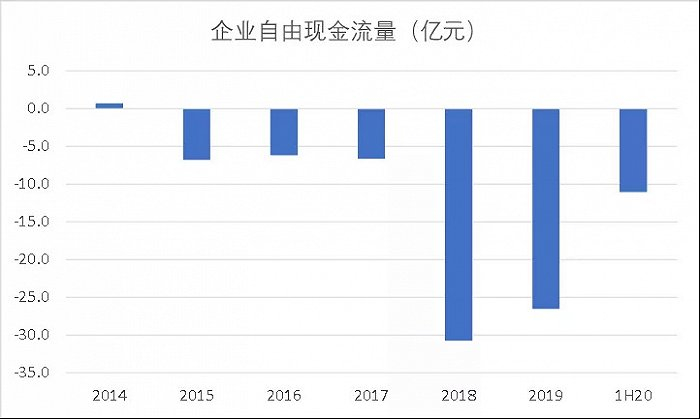 图9：万国数据数据中心分布，资料来源：公司公告