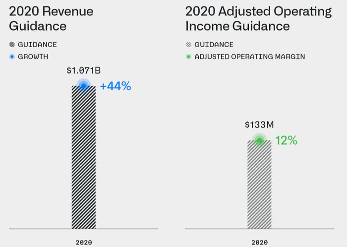 来源：公司官网